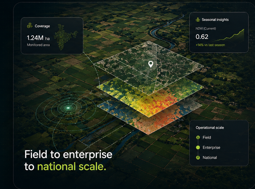 Layered agricultural map showing field to enterprise to national monitoring scale